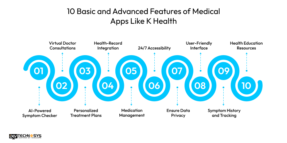 10 Basic and Advanced Features of Medical Apps Like K Health