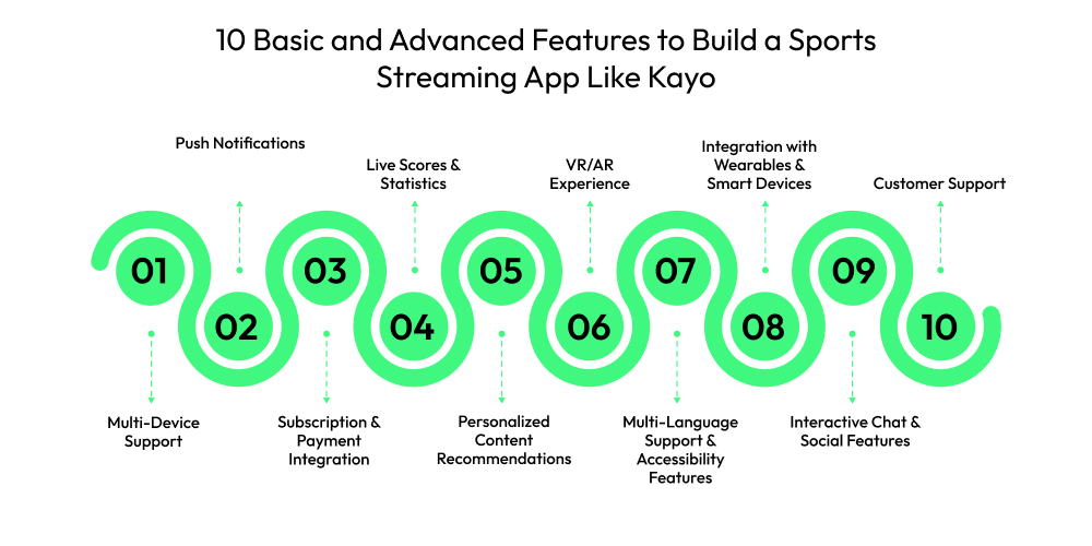 10 Basic and Advanced Features to Build a Sports Streaming App Like Kayo
