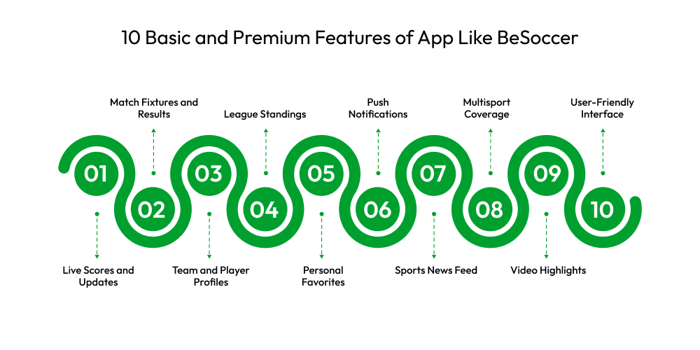 10 Basic and Premium Features of App Like BeSoccer