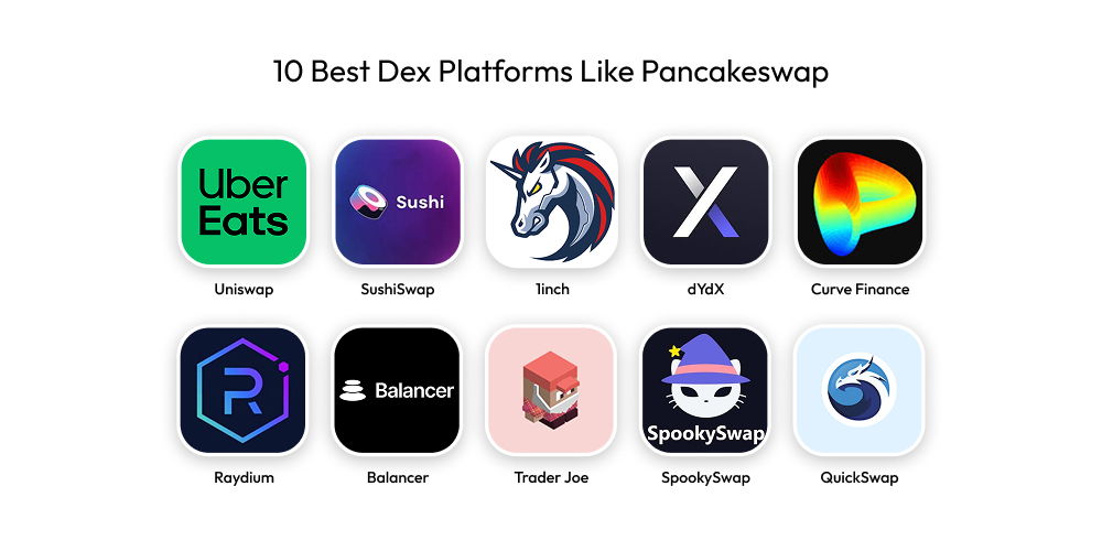 How To Build A Dex Platform Like Pancakeswap? Dev Technosys 10 Best Dex Platforms Like Pancakeswap