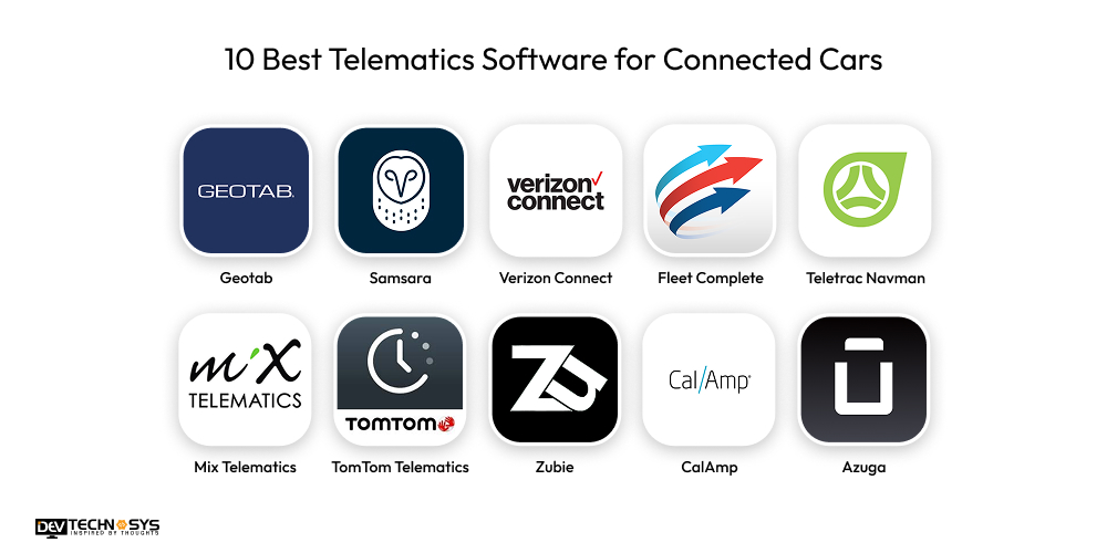 10 Best Telematics Software for Connected Cars