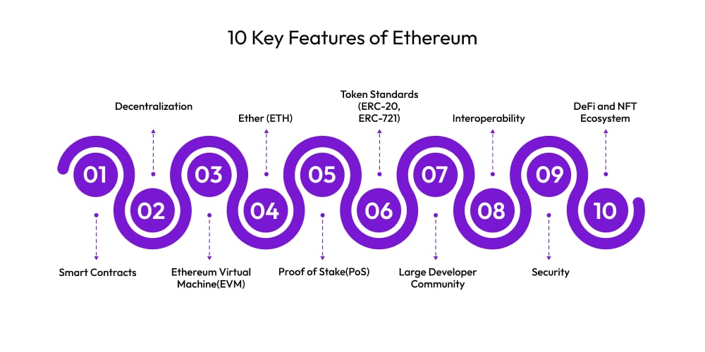 10 Key Features of Ethereum