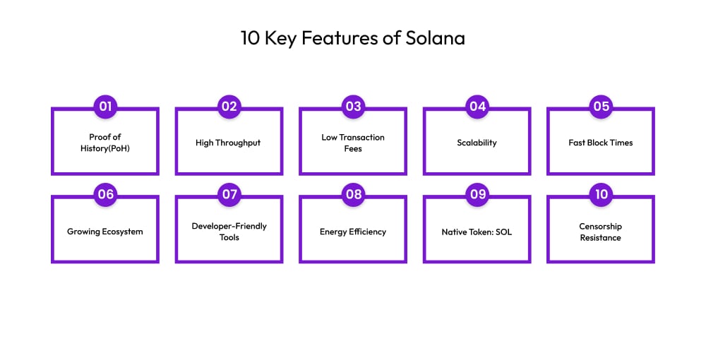 10 Key Features of Solana