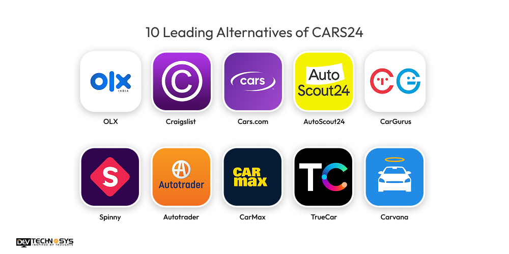 10 Leading Alternatives of CARS24