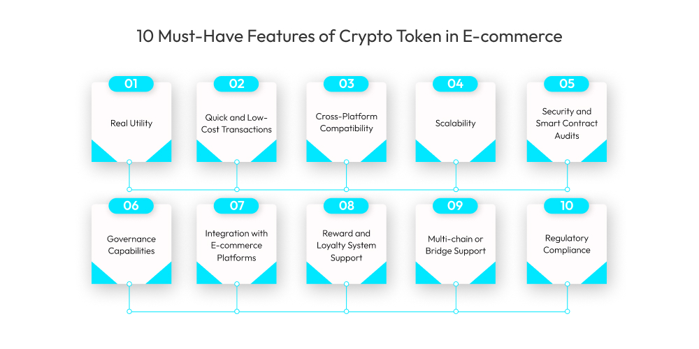 10 Must-Have Features of Crypto Token in E-commerce