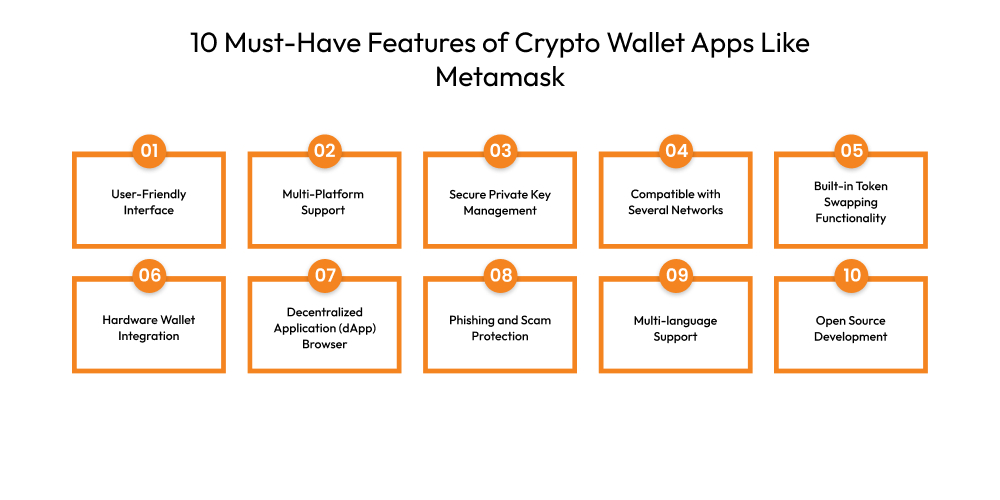 10 Must-Have Features of Crypto Wallet Apps Like Metamask