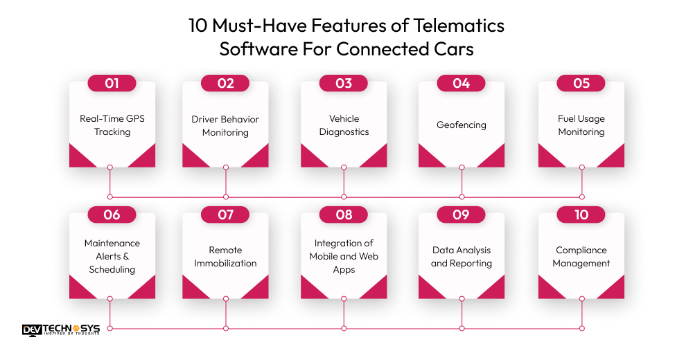 10 Must-Have Features of Telematics Software For Connected Cars