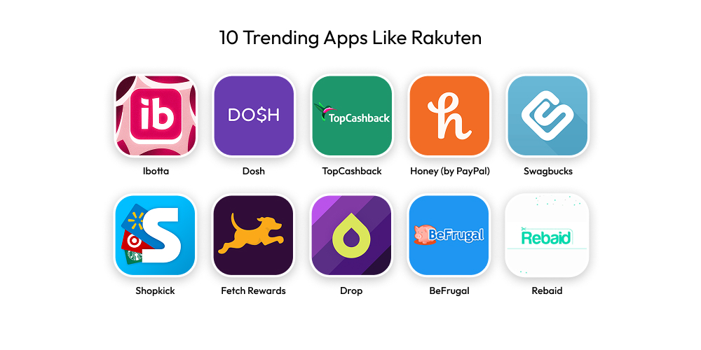 10 Trending Apps Like Rakuten