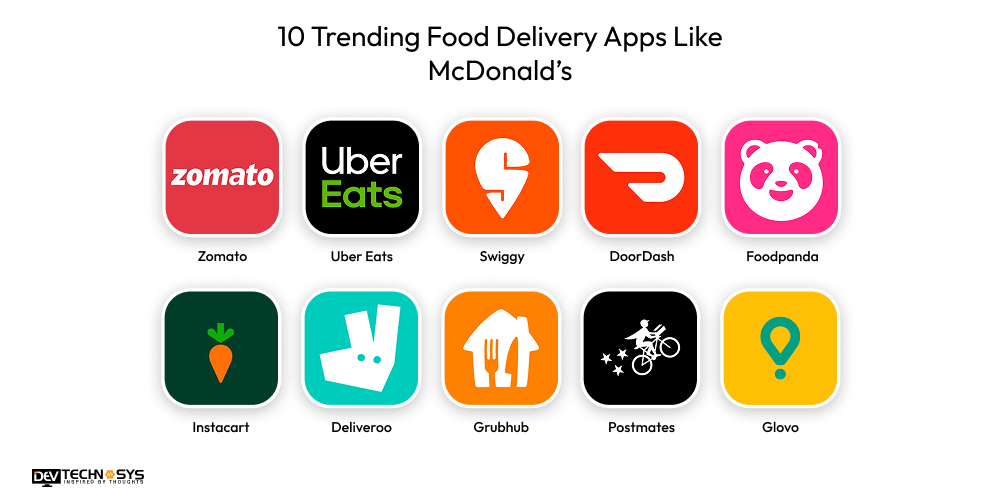 10 Trending Food Delivery Apps Like McDonald’s