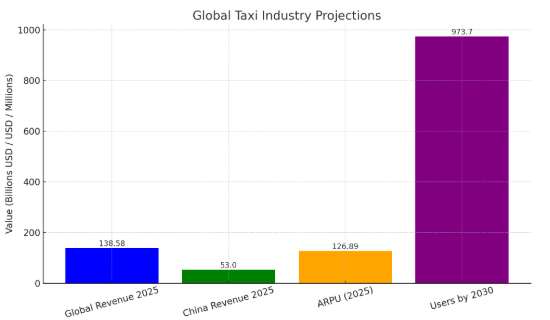 13cabs market stats
