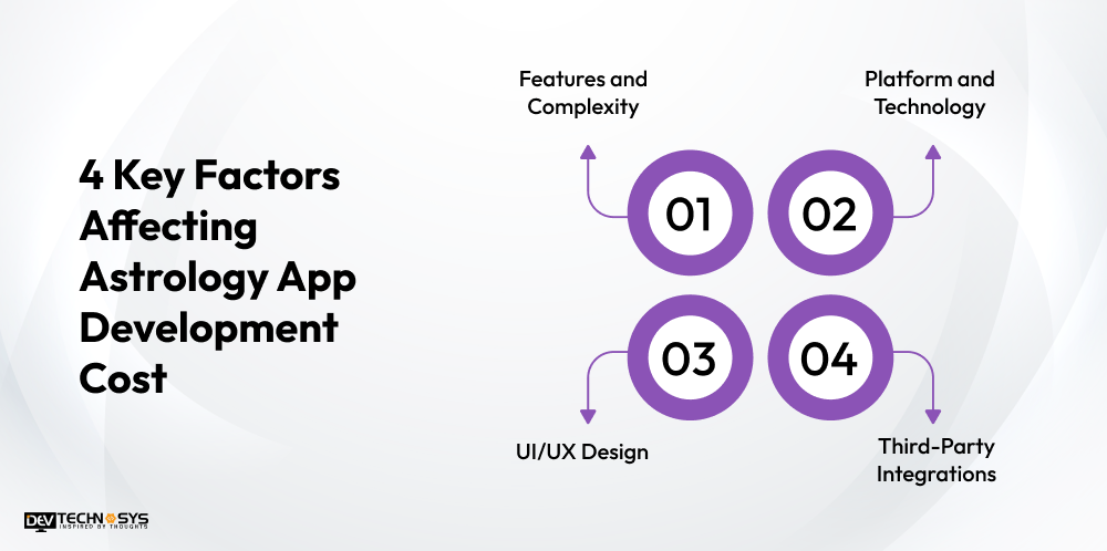 4 Key Factors Affecting Astrology App Development Cost