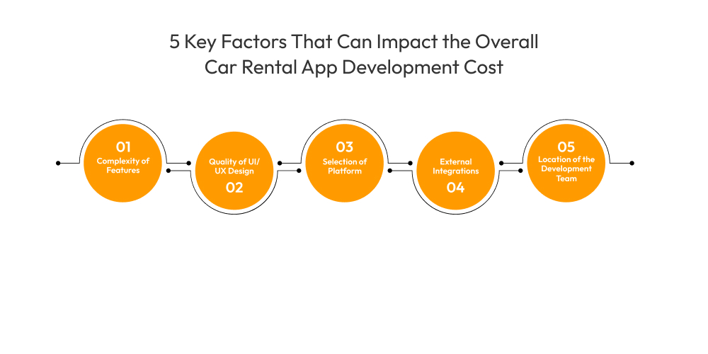 5 Key Factors That Can Impact the Overall Car Rental App Development Cost