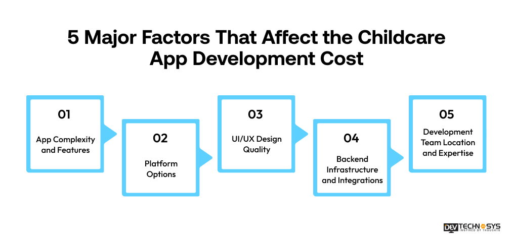 5 Major Factors That Affect the Childcare App Development Cost