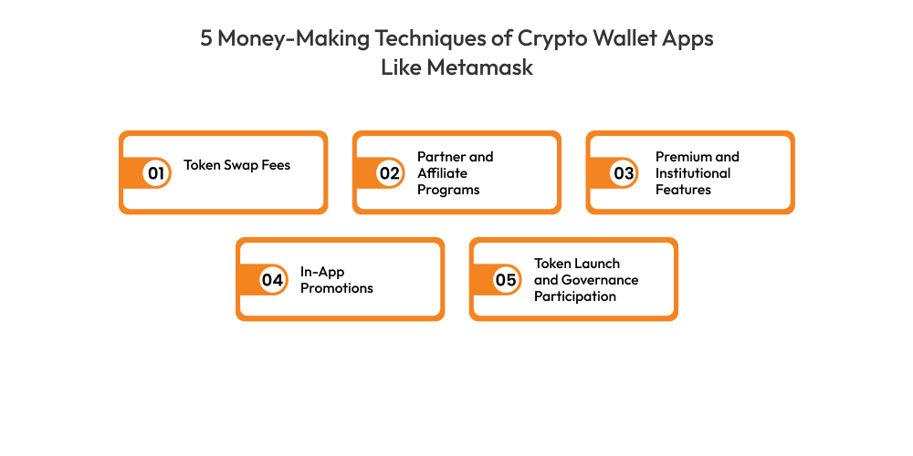 5 Money-Making Techniques of Crypto Wallet Apps Like Metamask