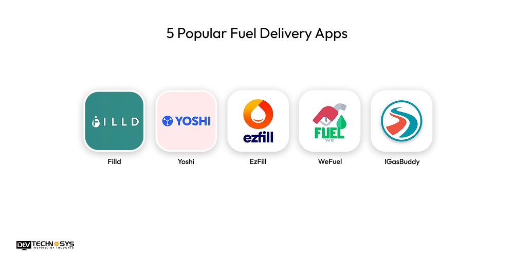 5 Popular Fuel Delivery Apps 1