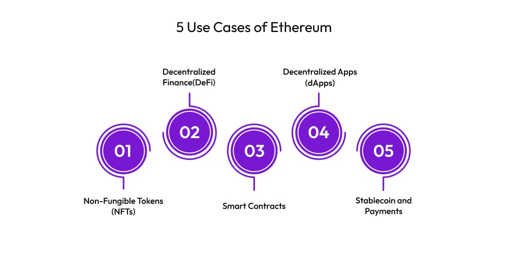 5 Use Cases of Ethereum