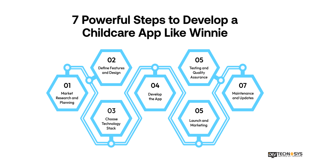 7 Powerful Steps to Develop a Childcare App Like Winnie