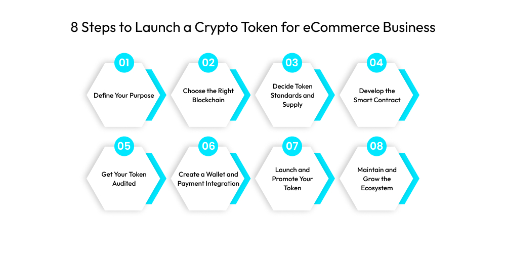 8 Steps to Launch a Crypto Token for eCommerce Business