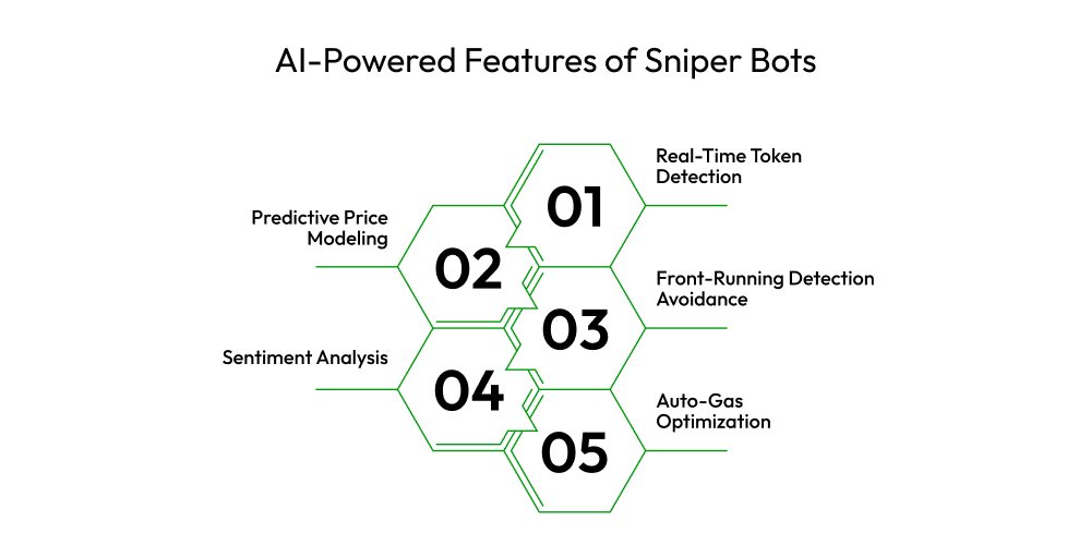 AI-Powered Features of Sniper Bots