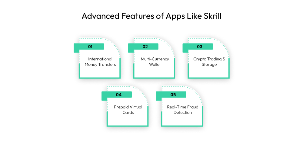 Advanced Features of Apps Like Skrill