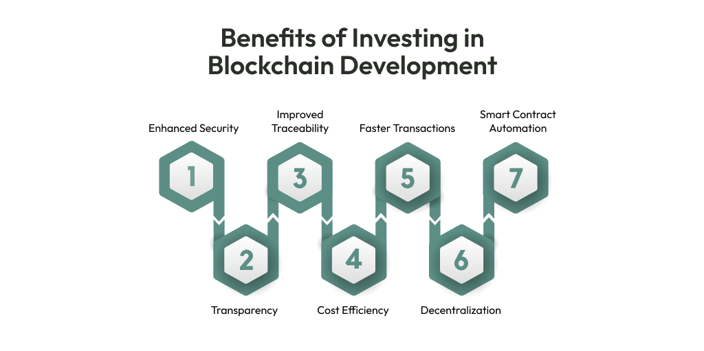 Benefits of Investing in Blockchain Development