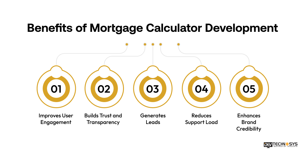 Benefits of Mortgage Calculator Development