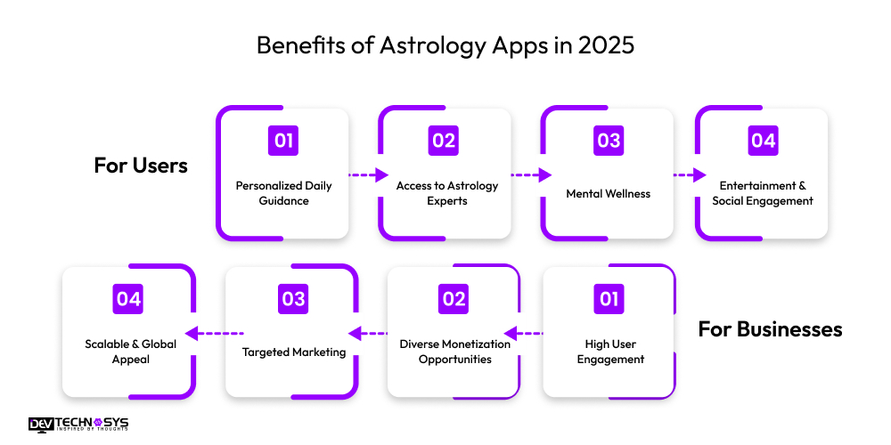 Benefits of astrology apps