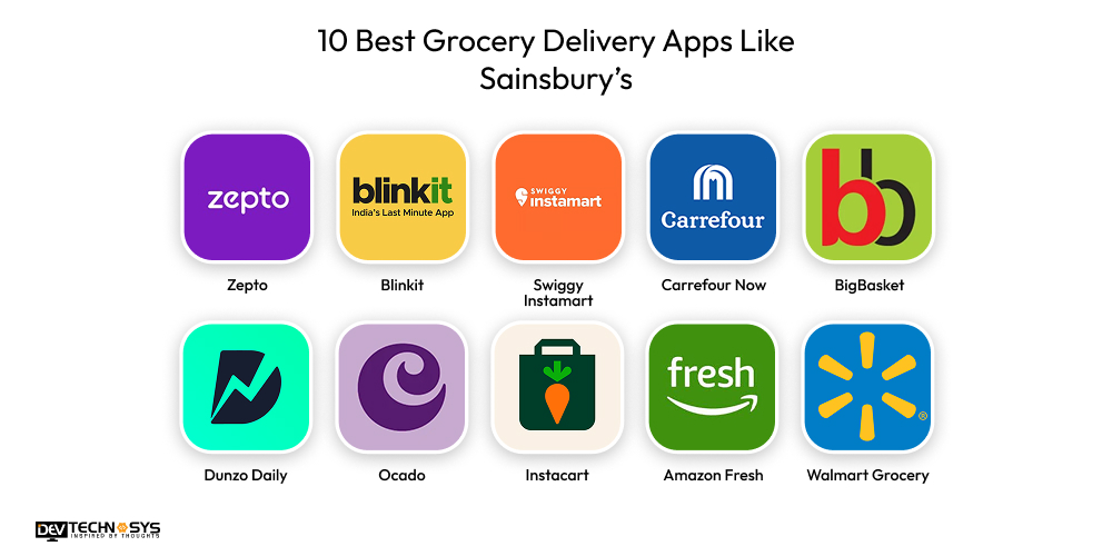 Best Grocery Delivery Apps Like Sainsbury’s