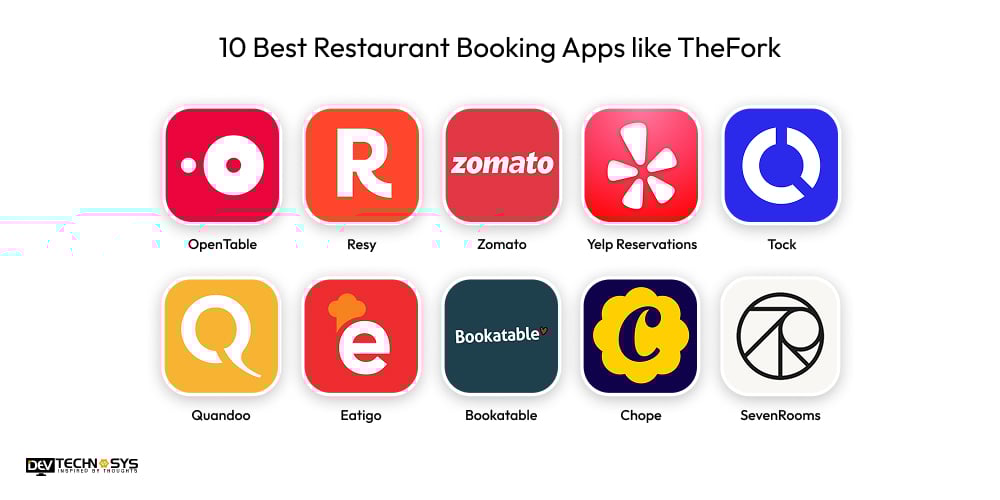 Best Restaurant Booking Apps like TheFork