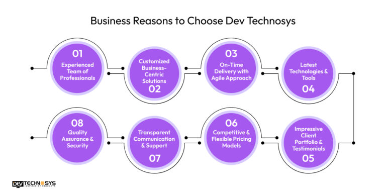 Why Choose Dev Technosys For Your Online Business Growth
