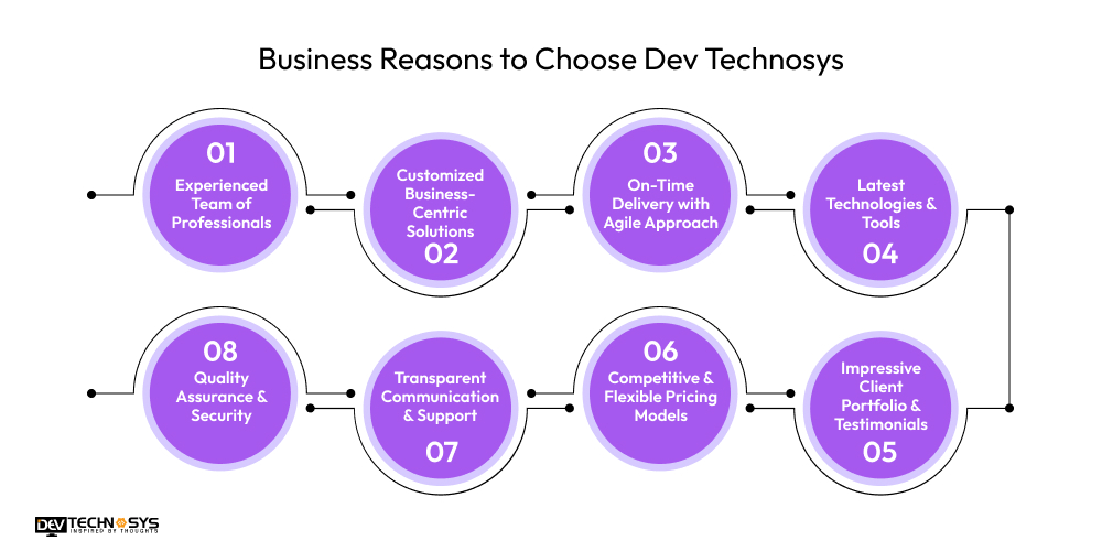 Business Reasons to Choose Dev Technosys