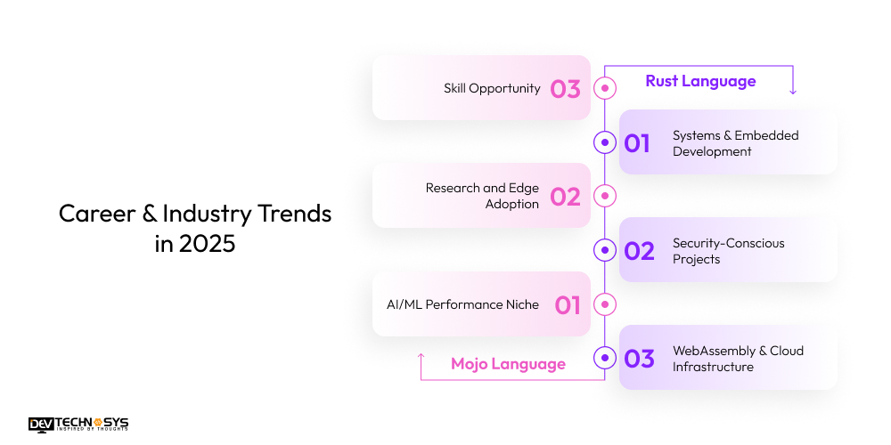 Career & Industry Trends in 2025