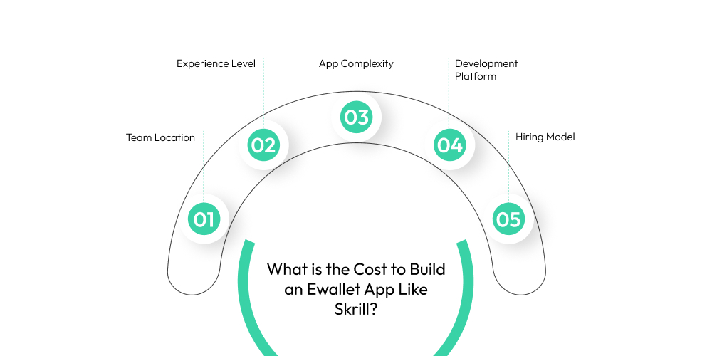 Cost to Build an Ewallet App Like Skrill