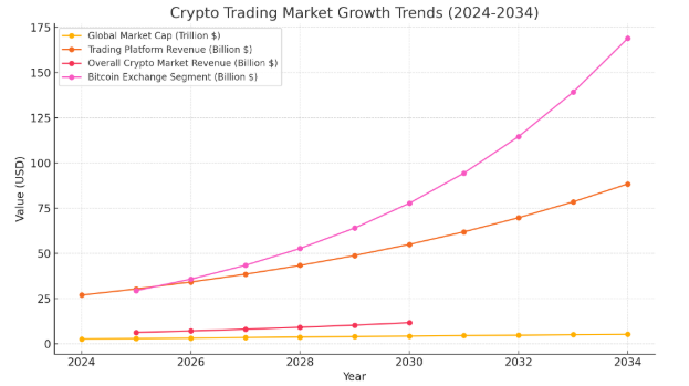 Current Scenario of Crypto Trading Market
