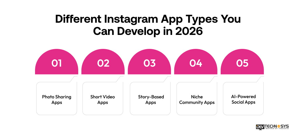 Different Instagram App Types You Can Develop in 2026