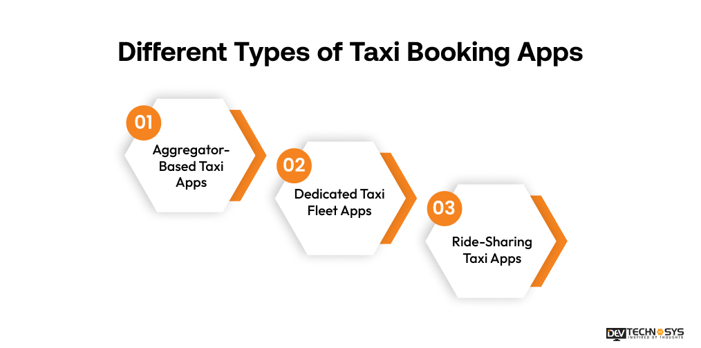 Different Types of Taxi Booking Apps