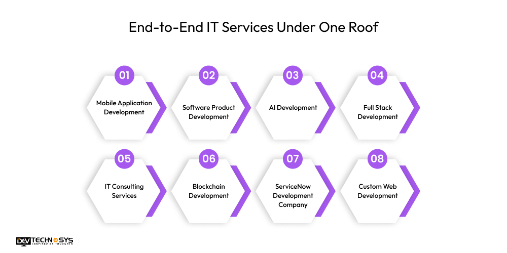End-to-End IT Services Under One Roof