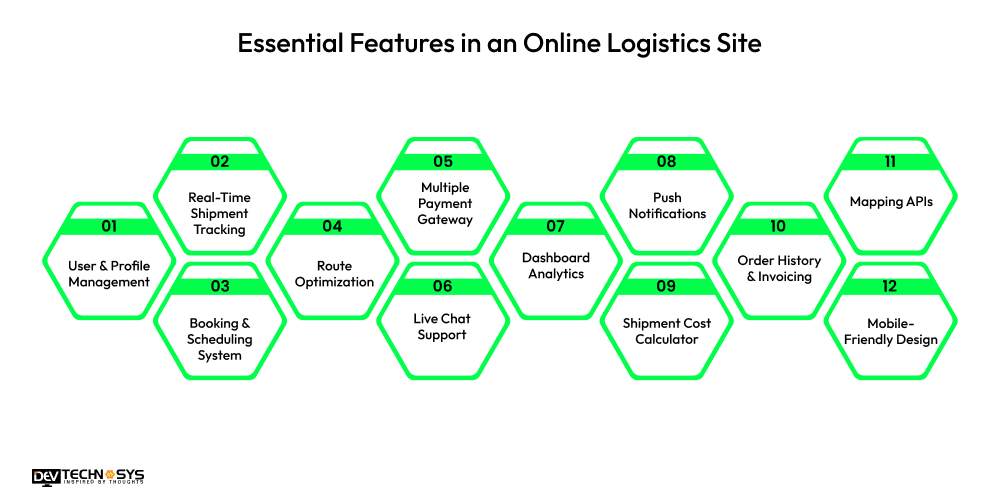 Website Development for the Transportation Industry: An Ultimate Guide Dev Technosys Essential Features in an Online Logistics Site