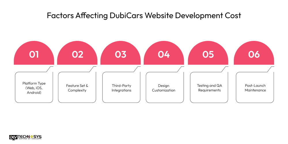 Factors Affecting DubiCars Website Development Cost