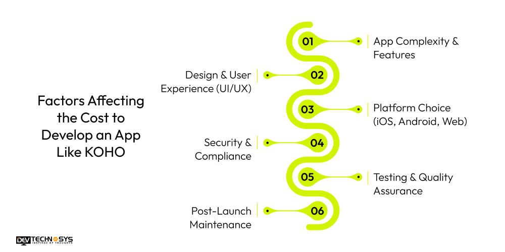 Factors Affecting the Cost to Develop an App Like KOHO