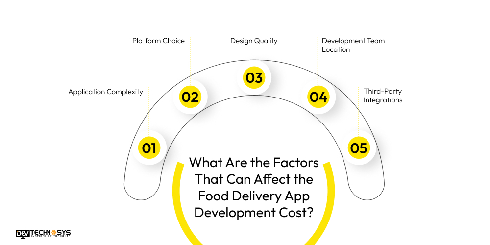 Factors That Can Affect the Food Delivery App Development Cost