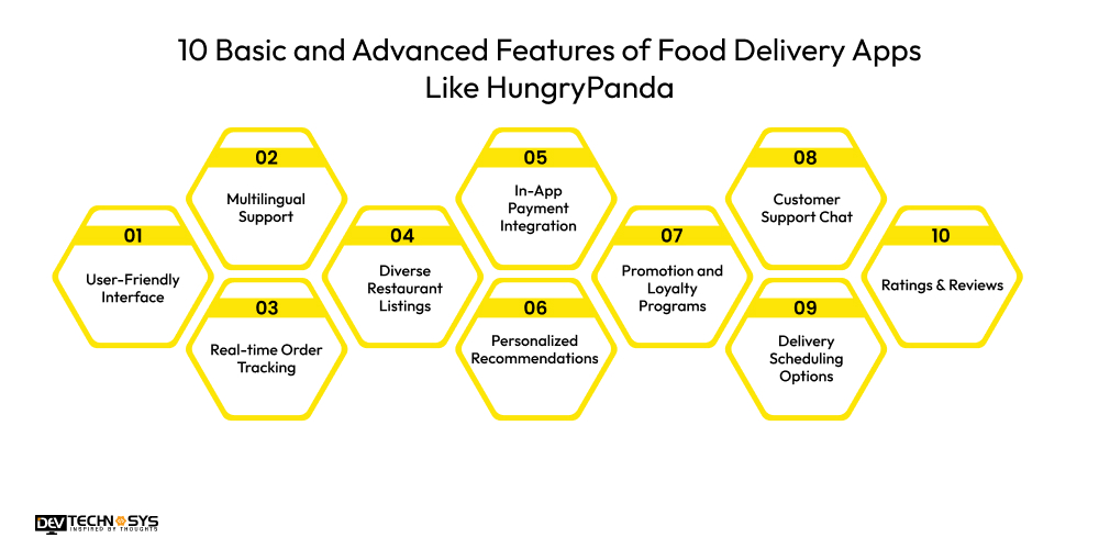 Features of Food Delivery Apps Like HungryPanda