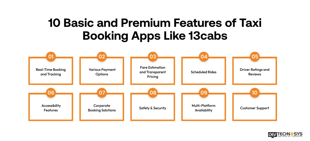 Features of Taxi Booking Apps Like 13cabs