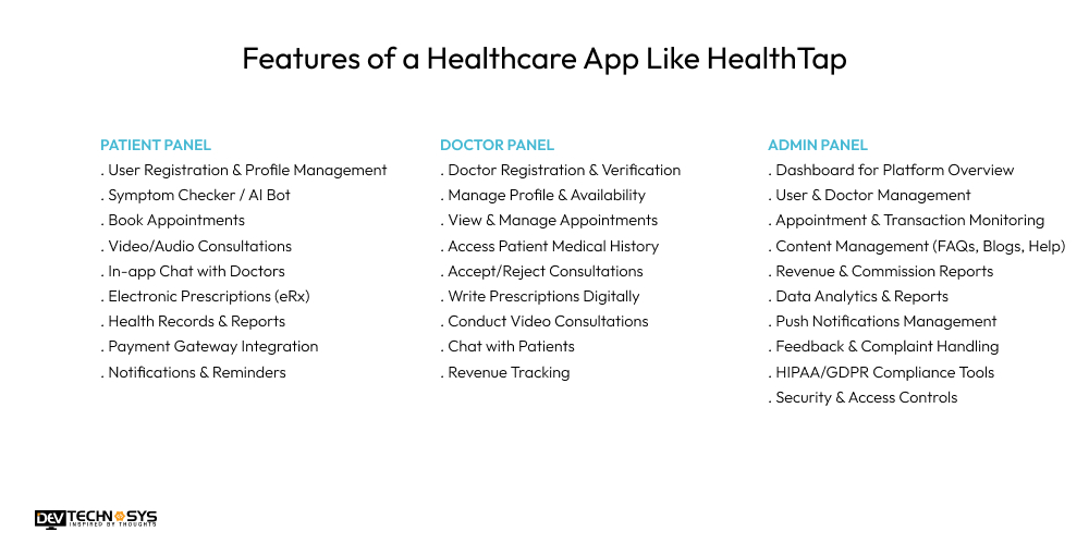 Features of a Healthcare App Like HealthTap