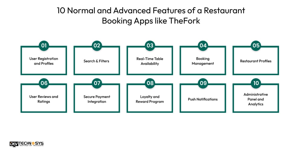 Features of a Restaurant Booking Apps like TheFork