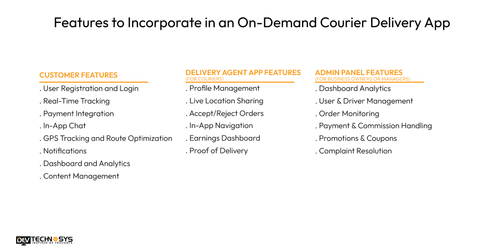 Features to Incorporate in an On-Demand Courier Delivery App