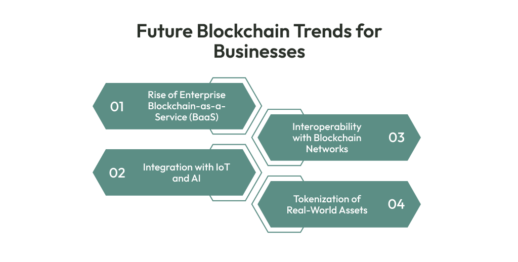 Future Blockchain Trends for Businesses