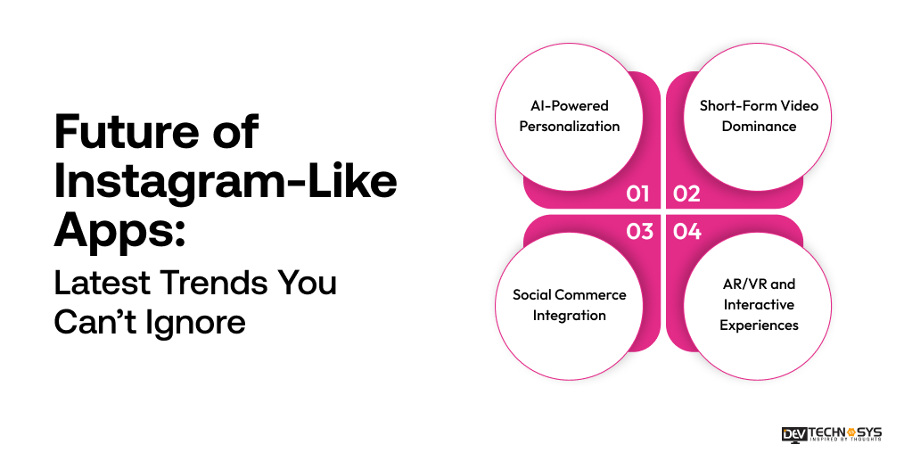 Future of Instagram-Like Apps Latest Trends You Can’t Ignore