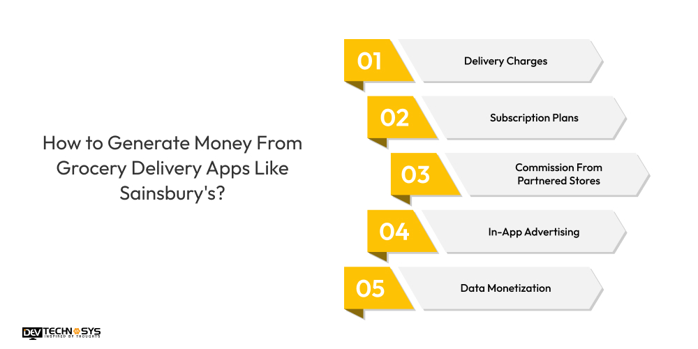 Generate Money From Grocery Delivery Apps Like Sainsbury's