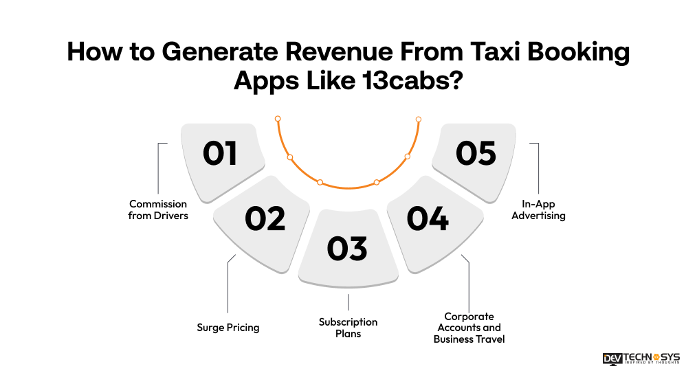 Generate Revenue From Taxi Booking Apps Like 13cabs
